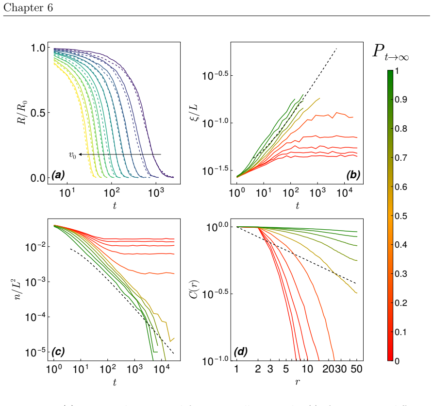 Figure 6.7