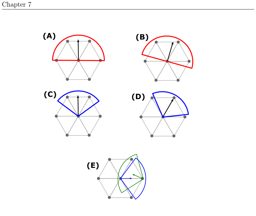 Figure 7.2