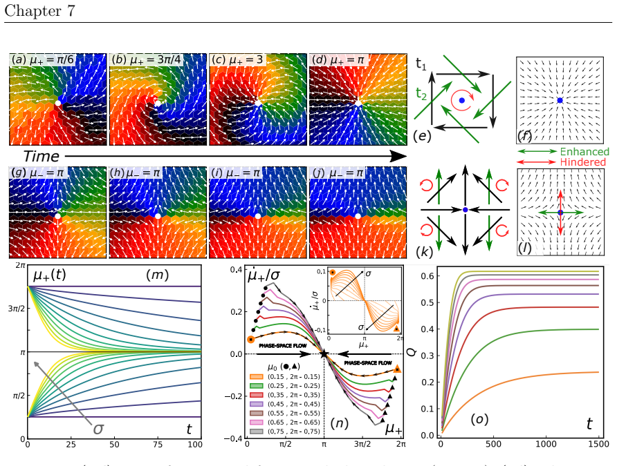 Figure 7.3