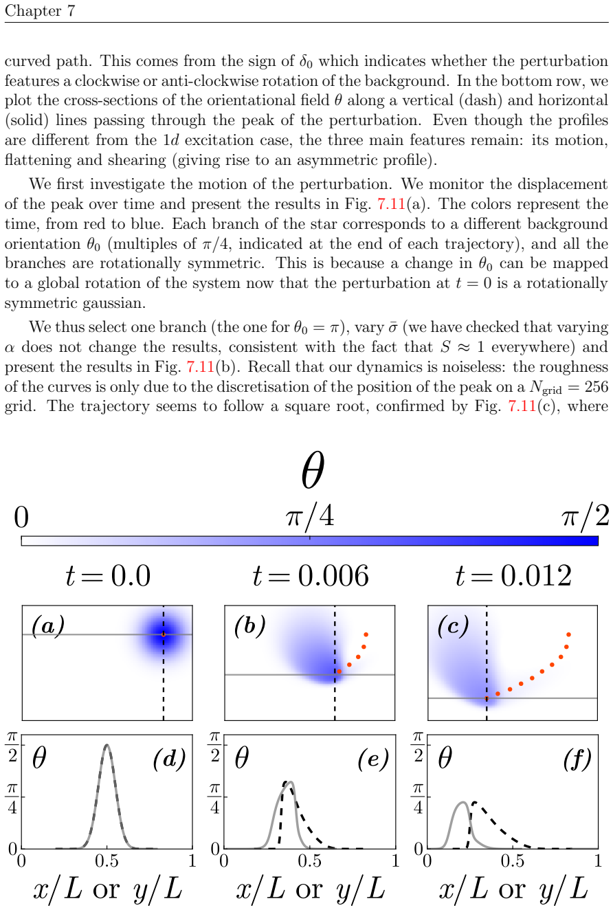 Figure 7.10