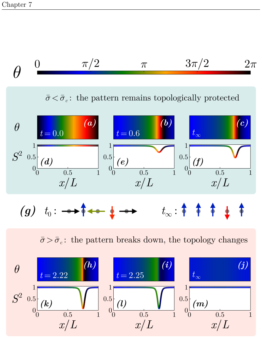Figure 7.12