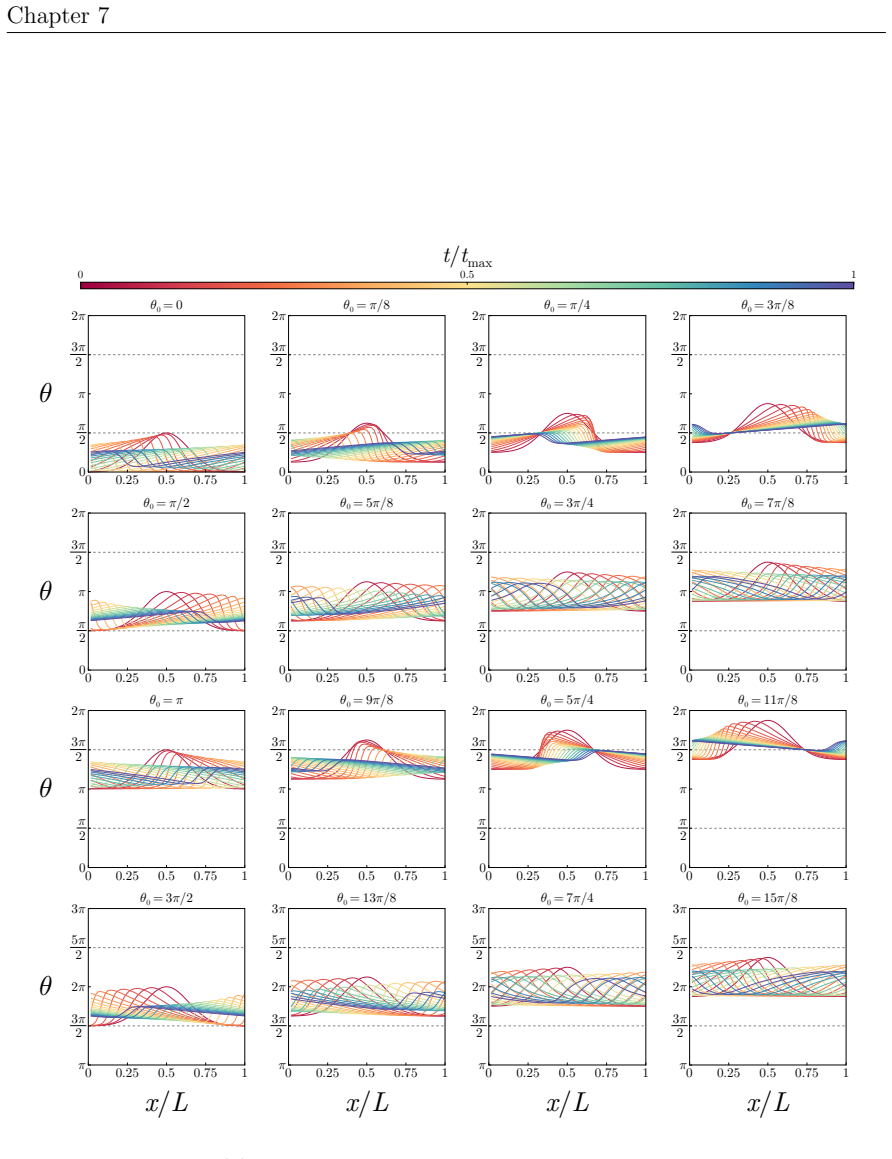 Figure 7.17