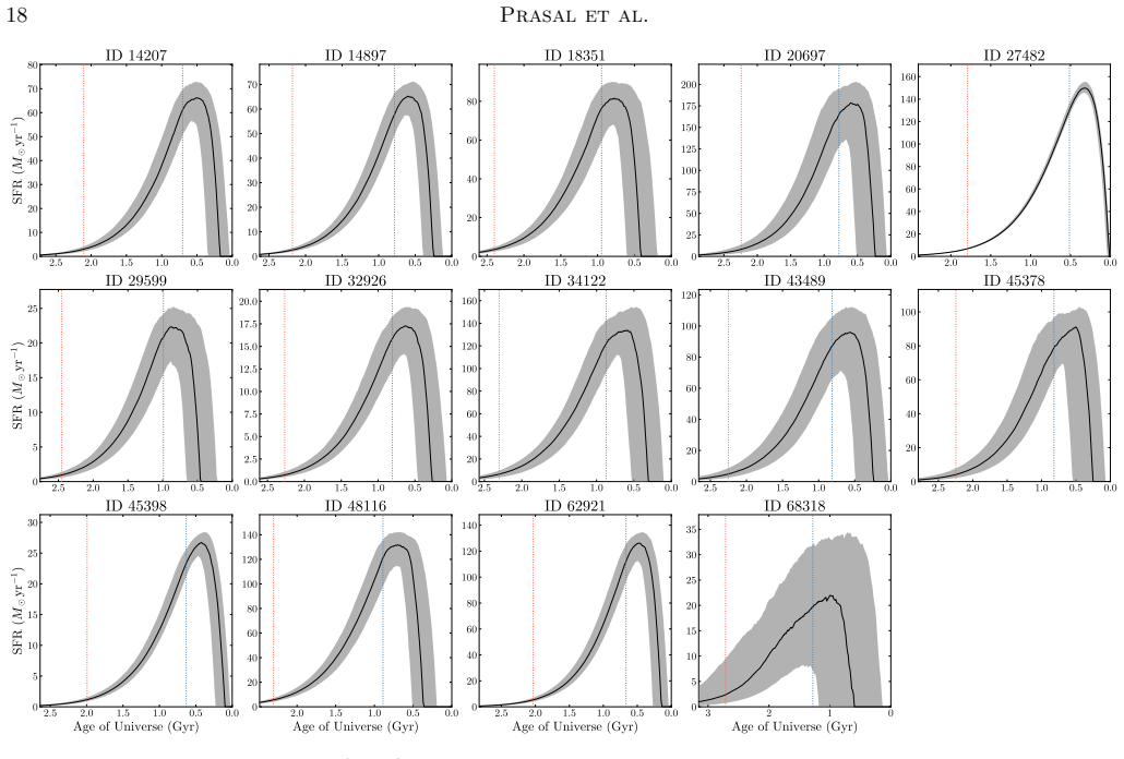 Figure 11
