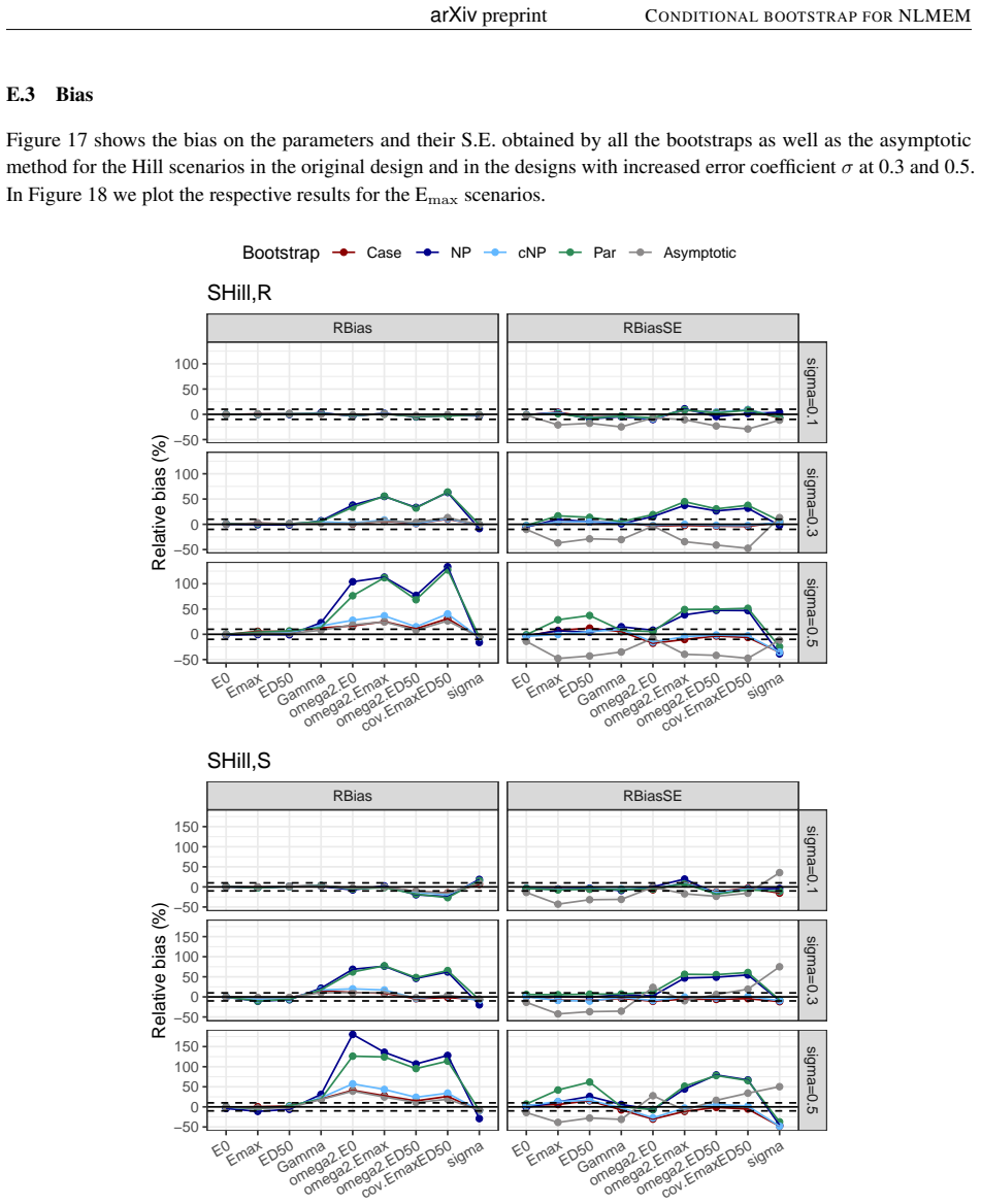 Figure 17