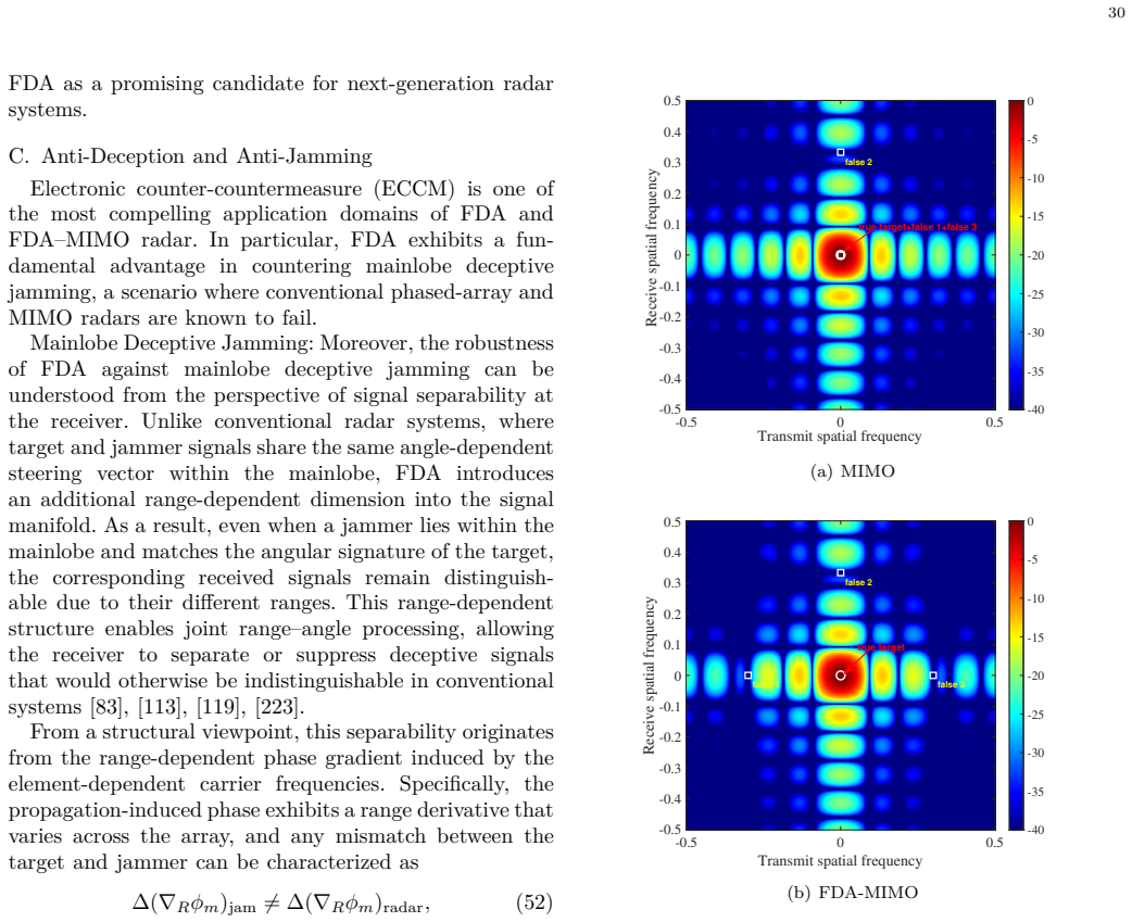 Figure 23