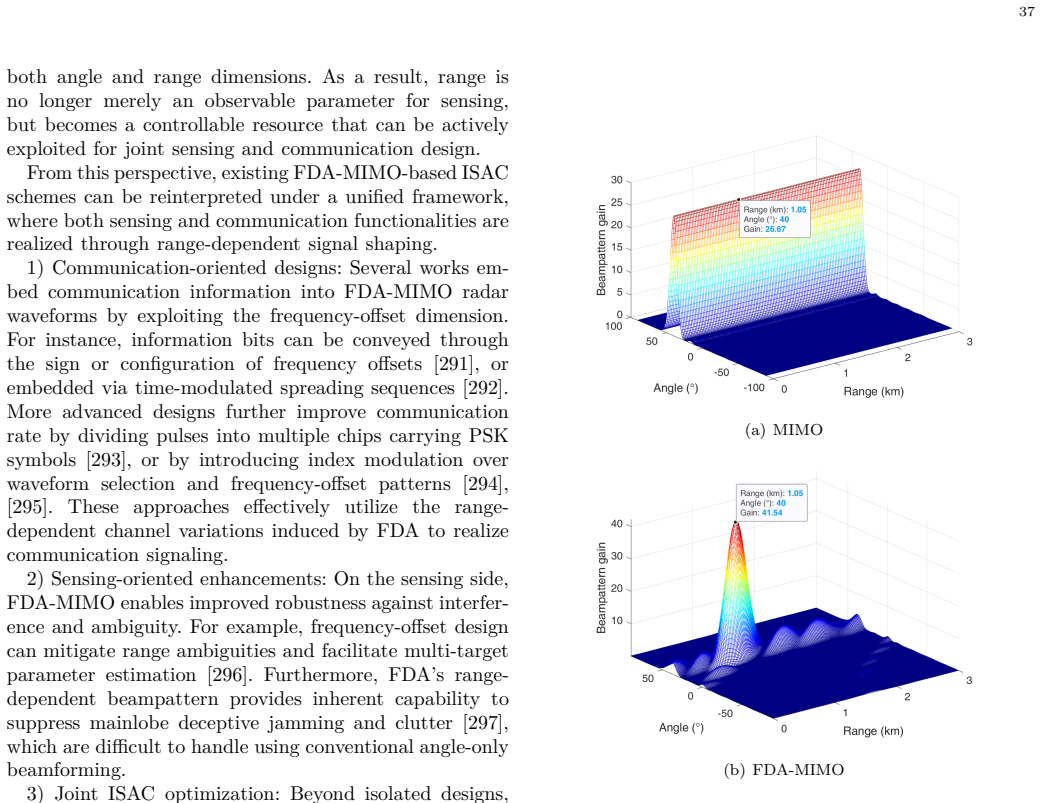 Figure 28