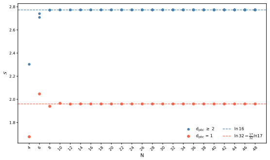 Figure 17