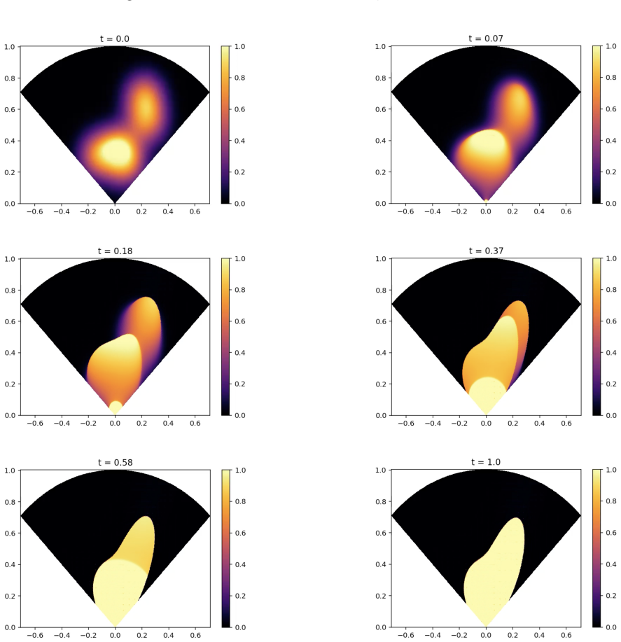 Figure 10