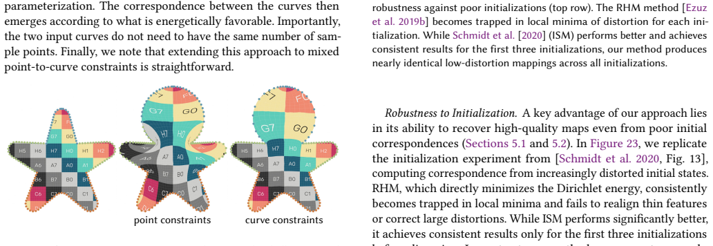 Figure 22