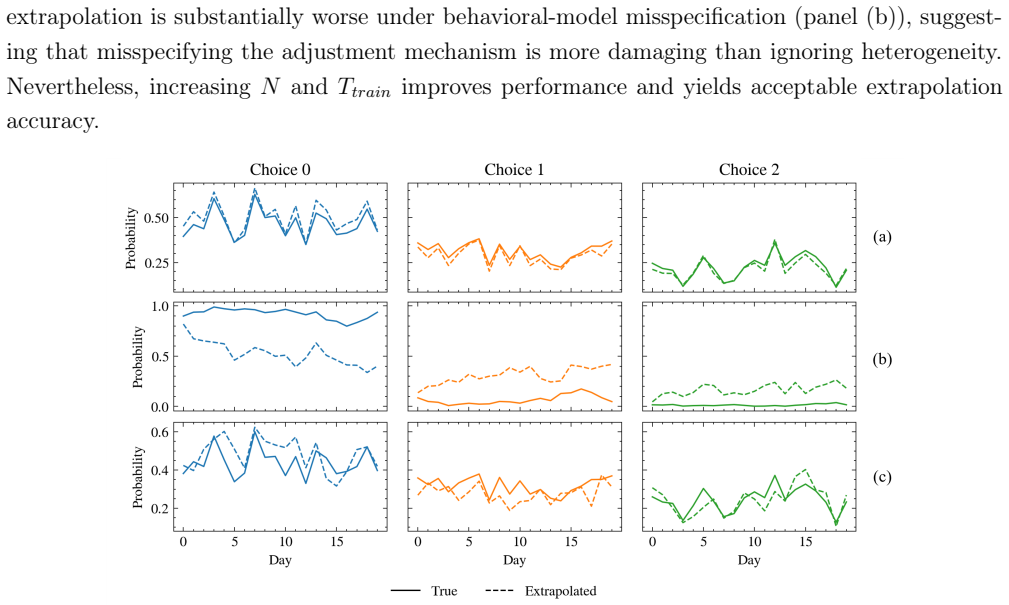 Figure 28