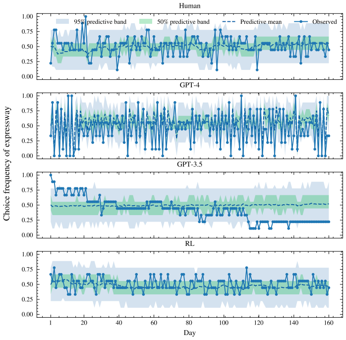 Figure 33