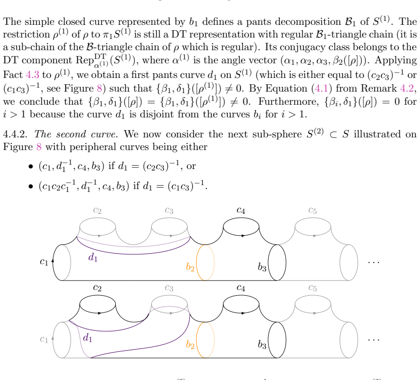 Figure 8