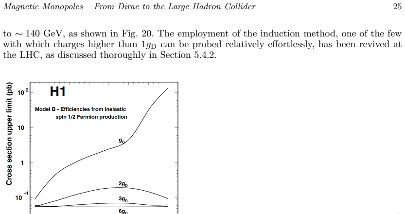 Figure 20