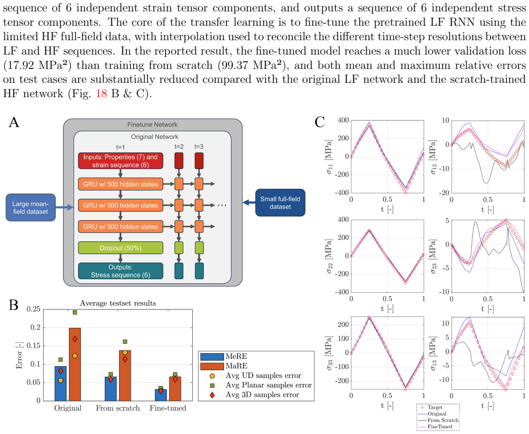 Figure 18