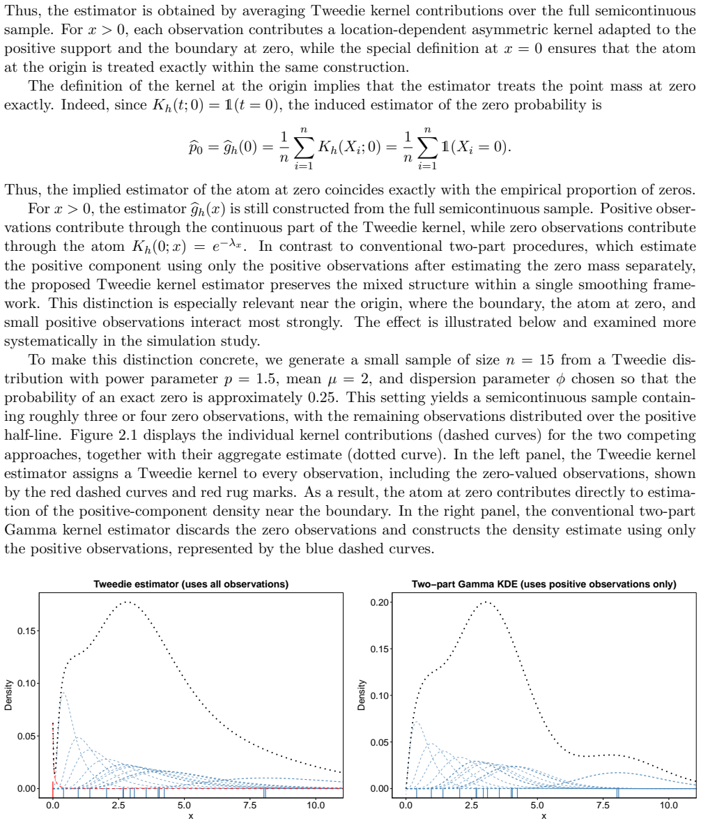 Figure 2.1