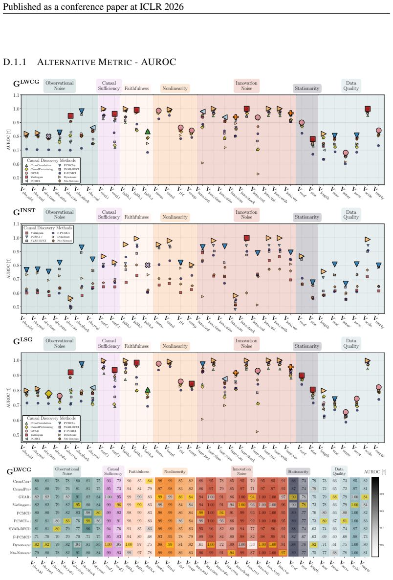 Figure 20