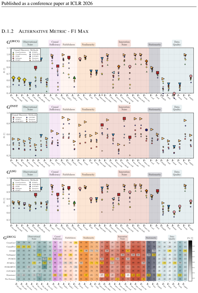 Figure 22