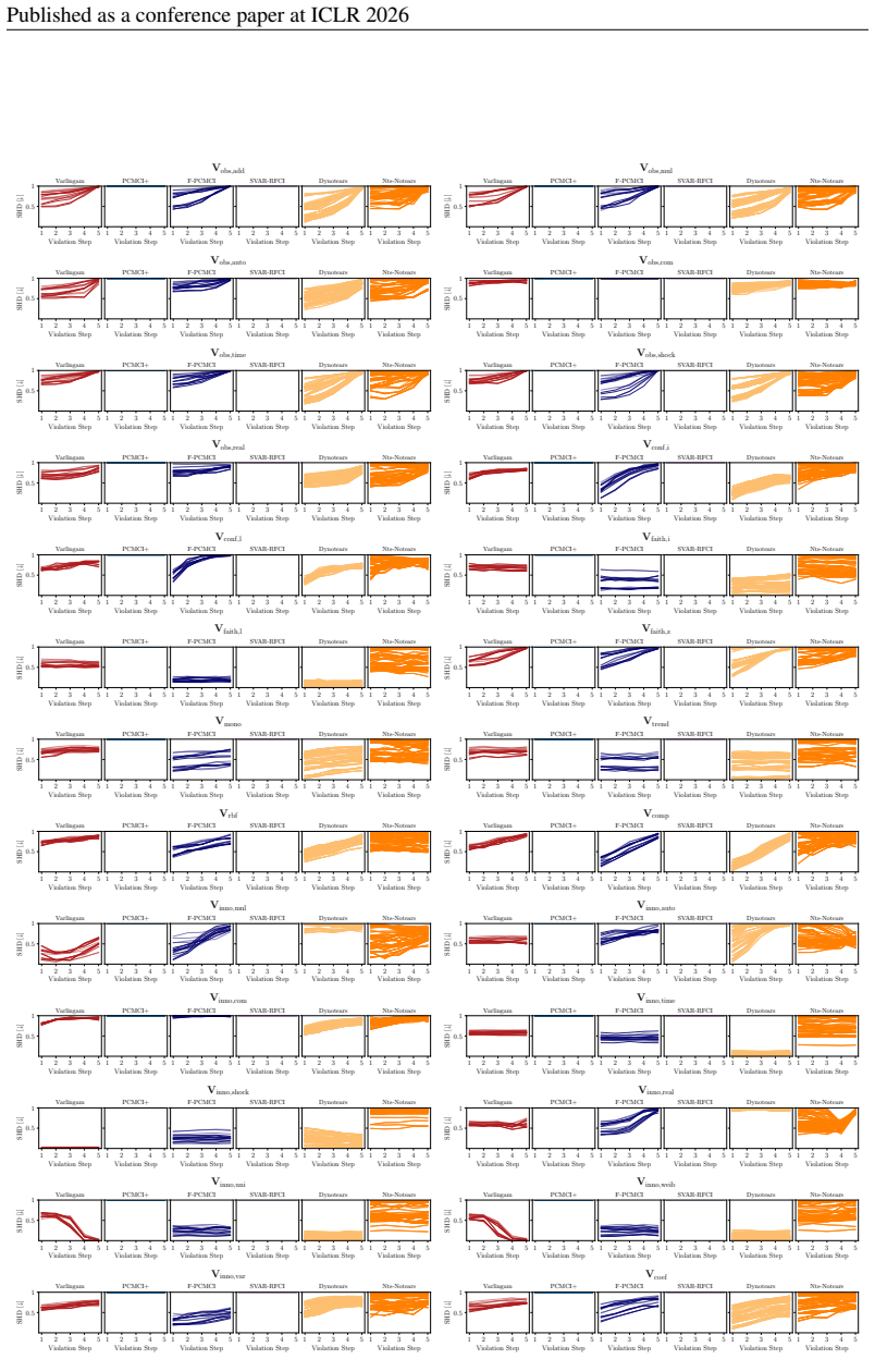 Figure 40