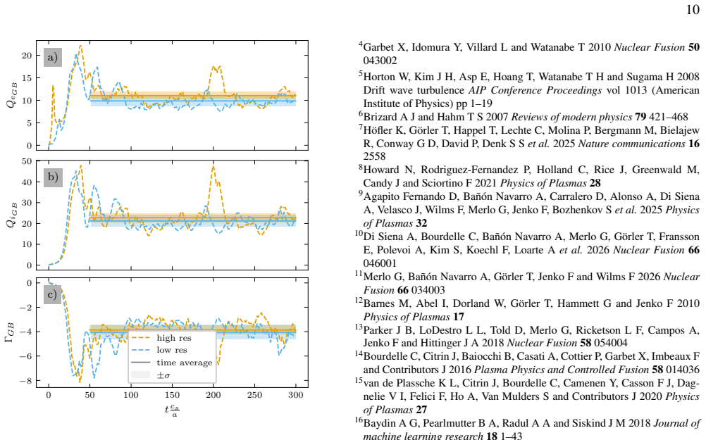 Figure 22