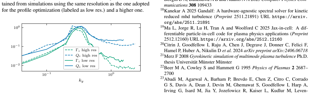 Figure 23