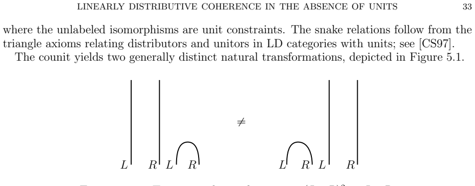 Figure 5.1