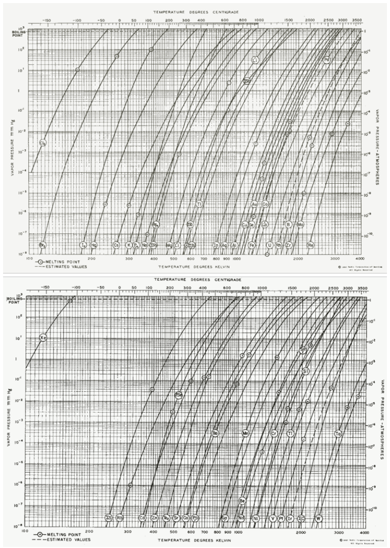 Figure 4.2