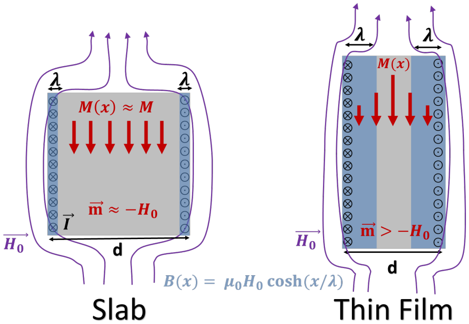 Figure 4.14