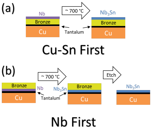 Figure 6.10
