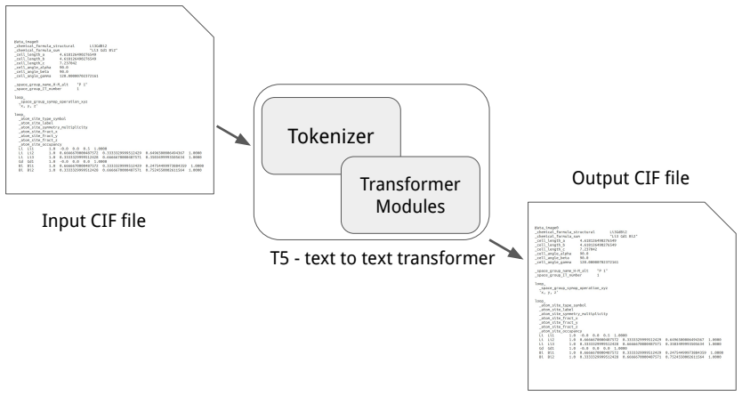 Figure 26