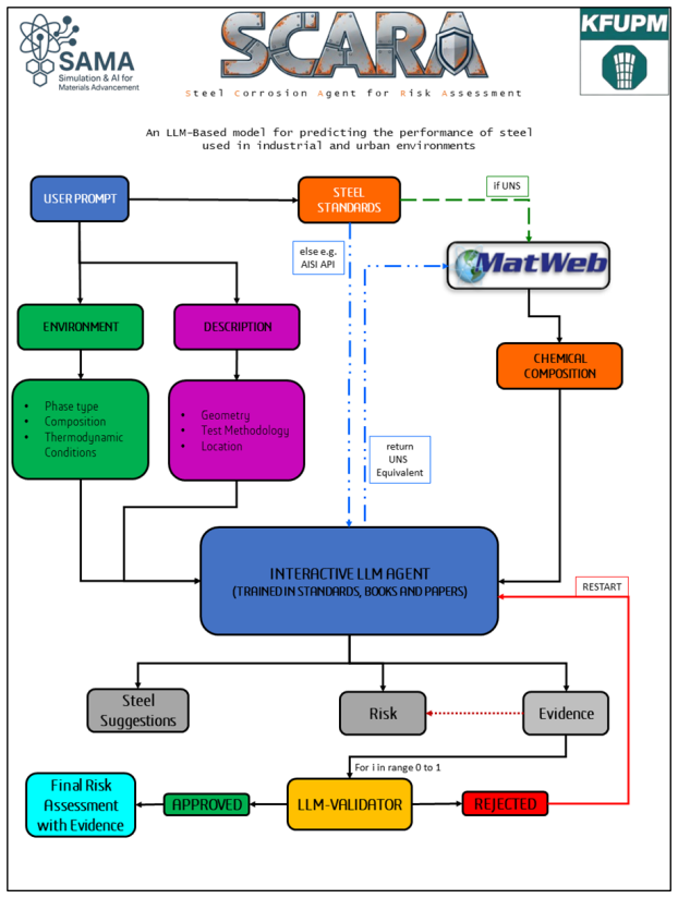 Figure 29