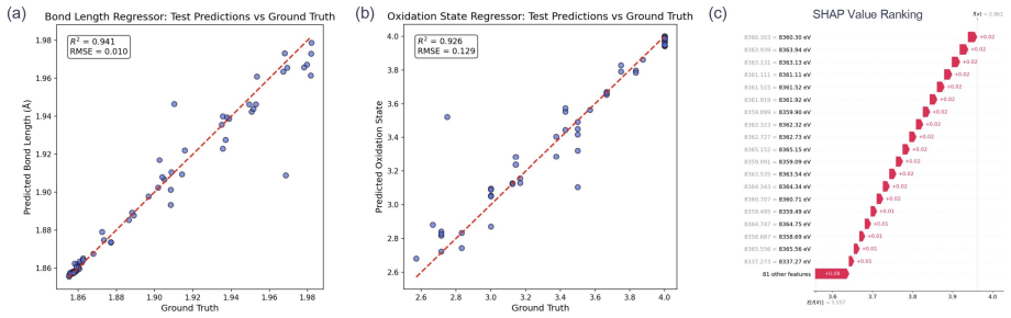 Figure 33