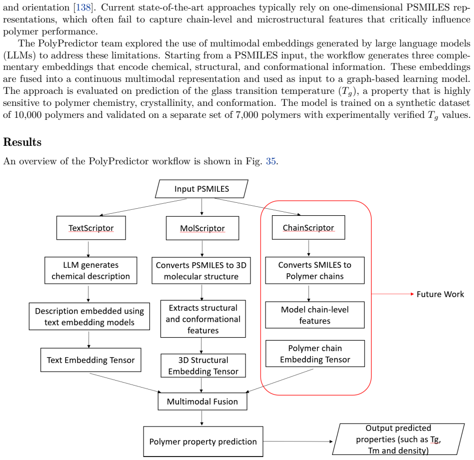 Figure 35