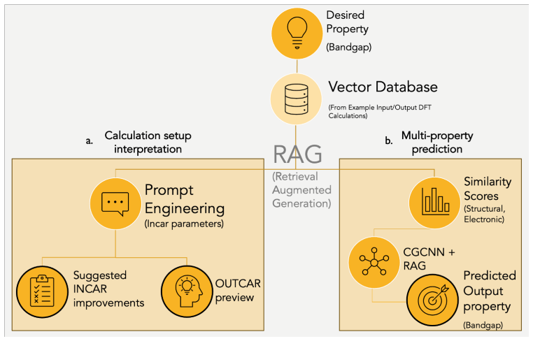 Figure 40