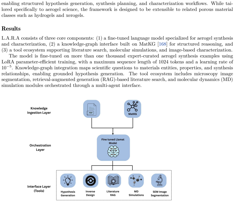 Figure 45