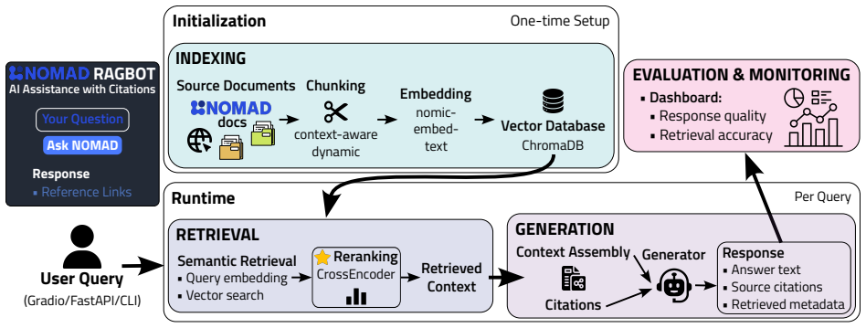Figure 77