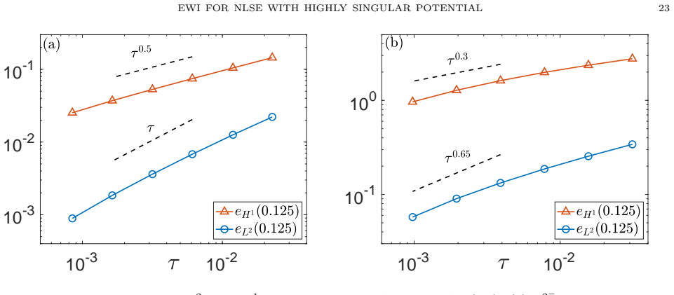 Figure 6.2
