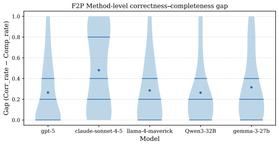 Figure 33