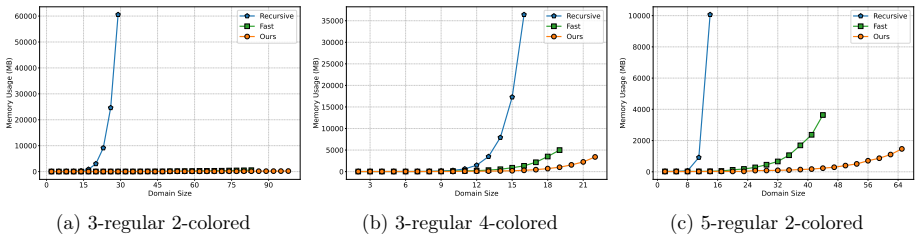 Figure 15