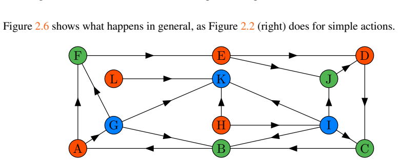 Figure 2.6