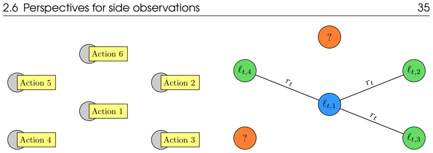 Figure 2.9