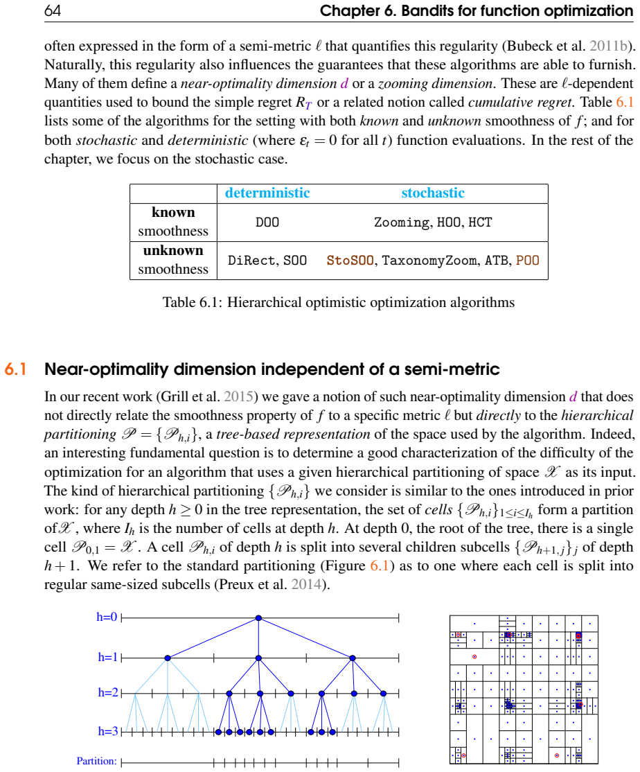 Figure 6.1