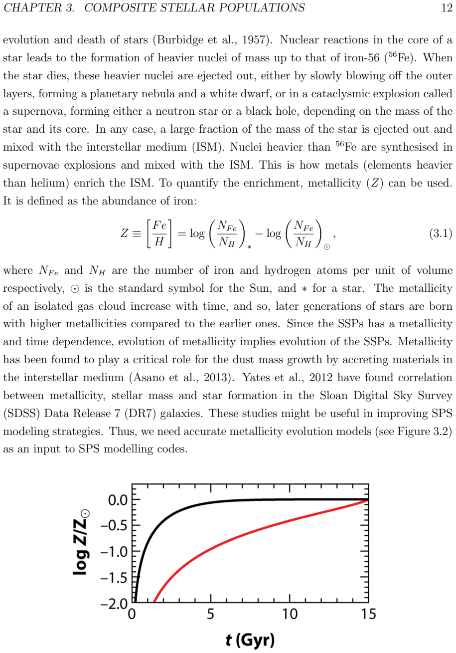 Figure 3.2