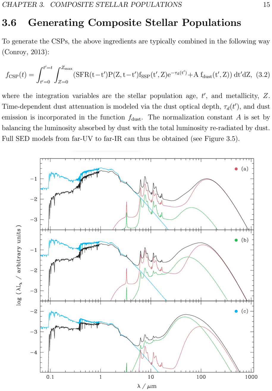 Figure 3.5