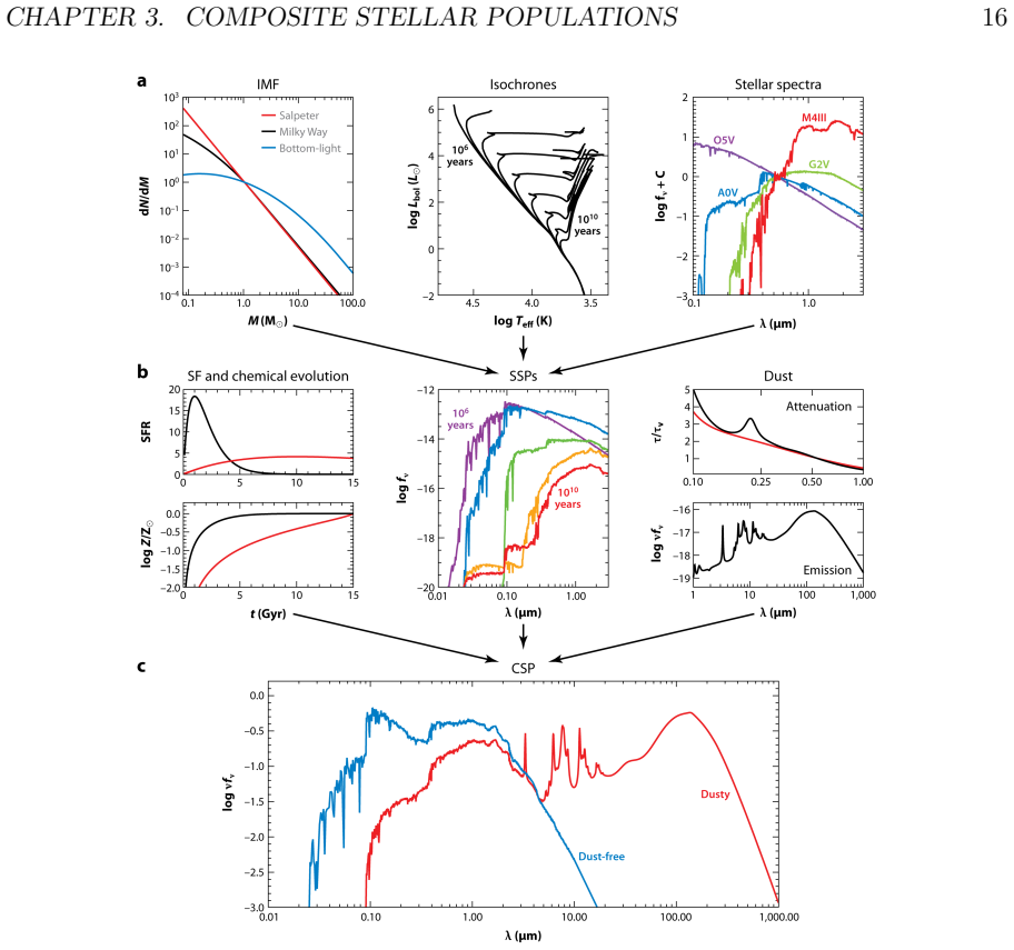 Figure 3.6