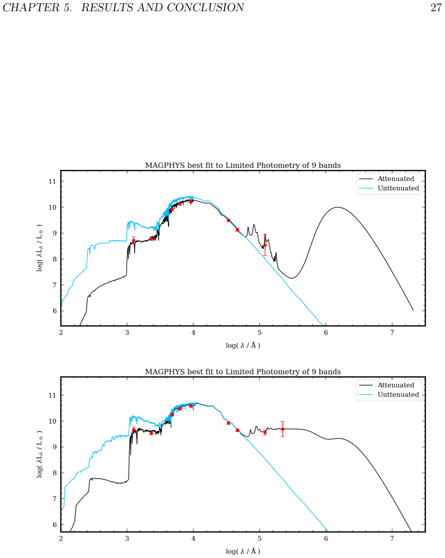 Figure 5.4