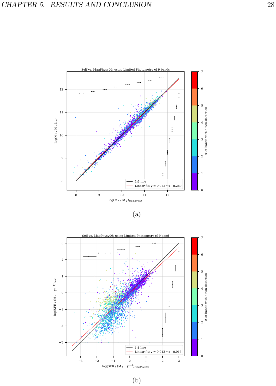 Figure 5.5