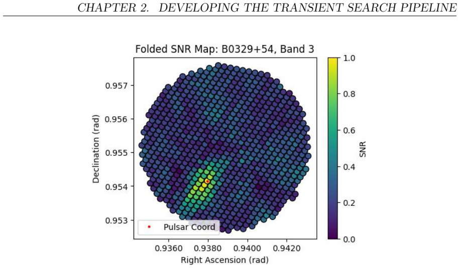 Figure 2.5
