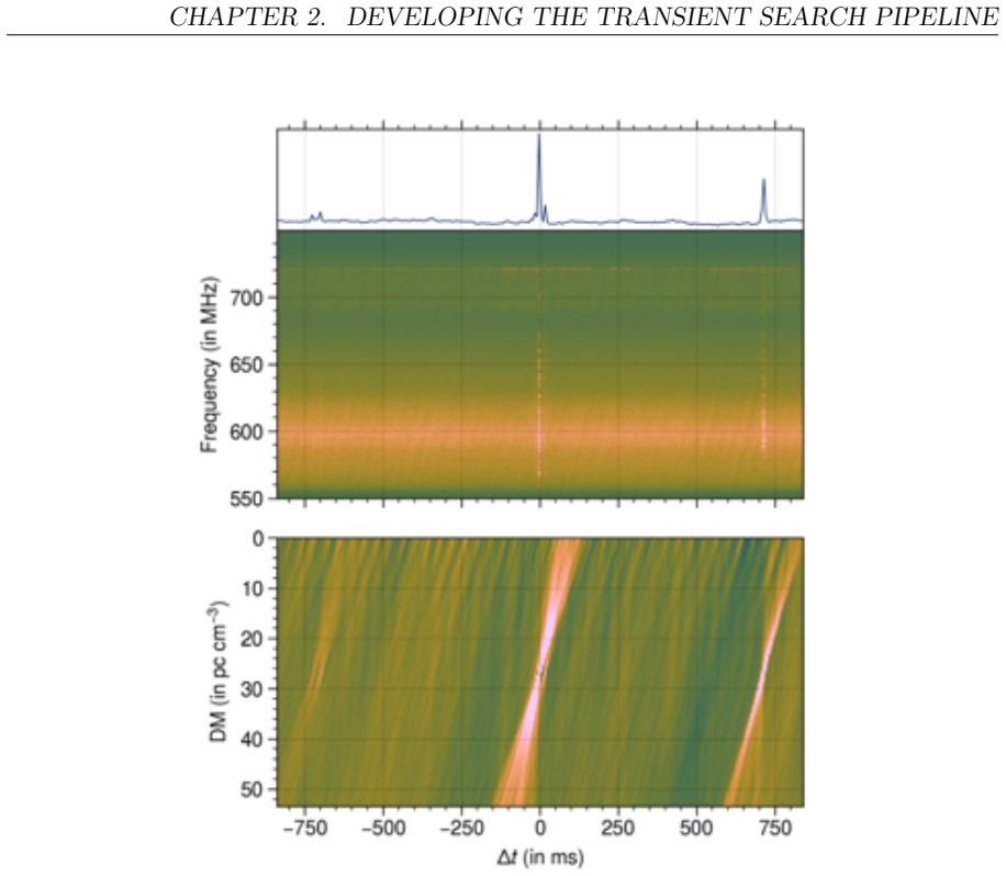 Figure 2.6