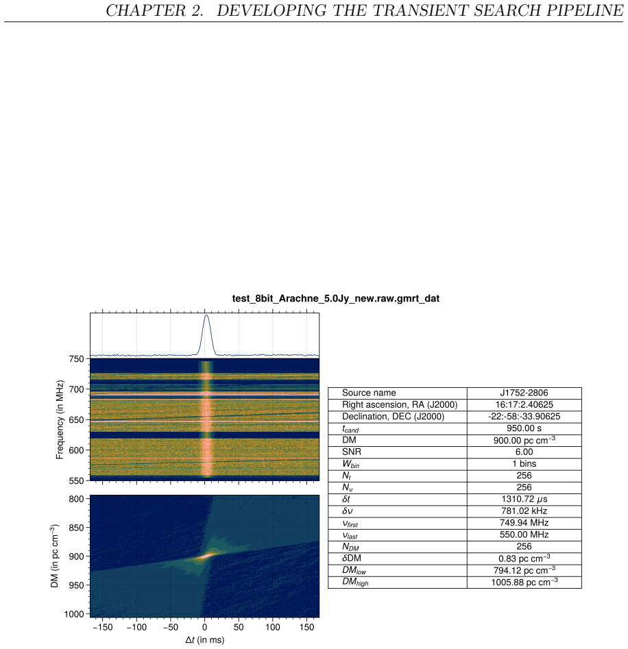 Figure 2.10