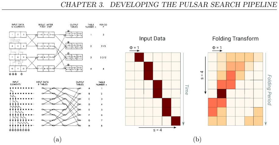 Figure 3.1